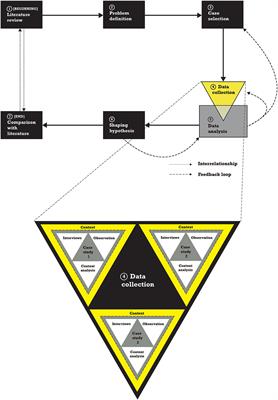 Designing for social interaction in high-density housing: A multiple case analysis of recently completed design-led developments in London